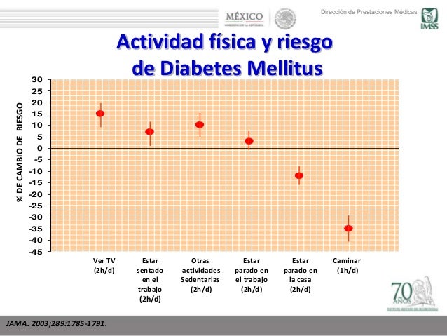 Modelo de prevención en diabetes mellitus (PREVENIMSS) Modelo de prevención en diabetes mellitus (PREVENIMSS)
