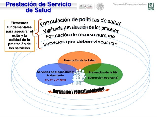 Modelo de prevención en diabetes mellitus (PREVENIMSS) Modelo de prevención en diabetes mellitus (PREVENIMSS)