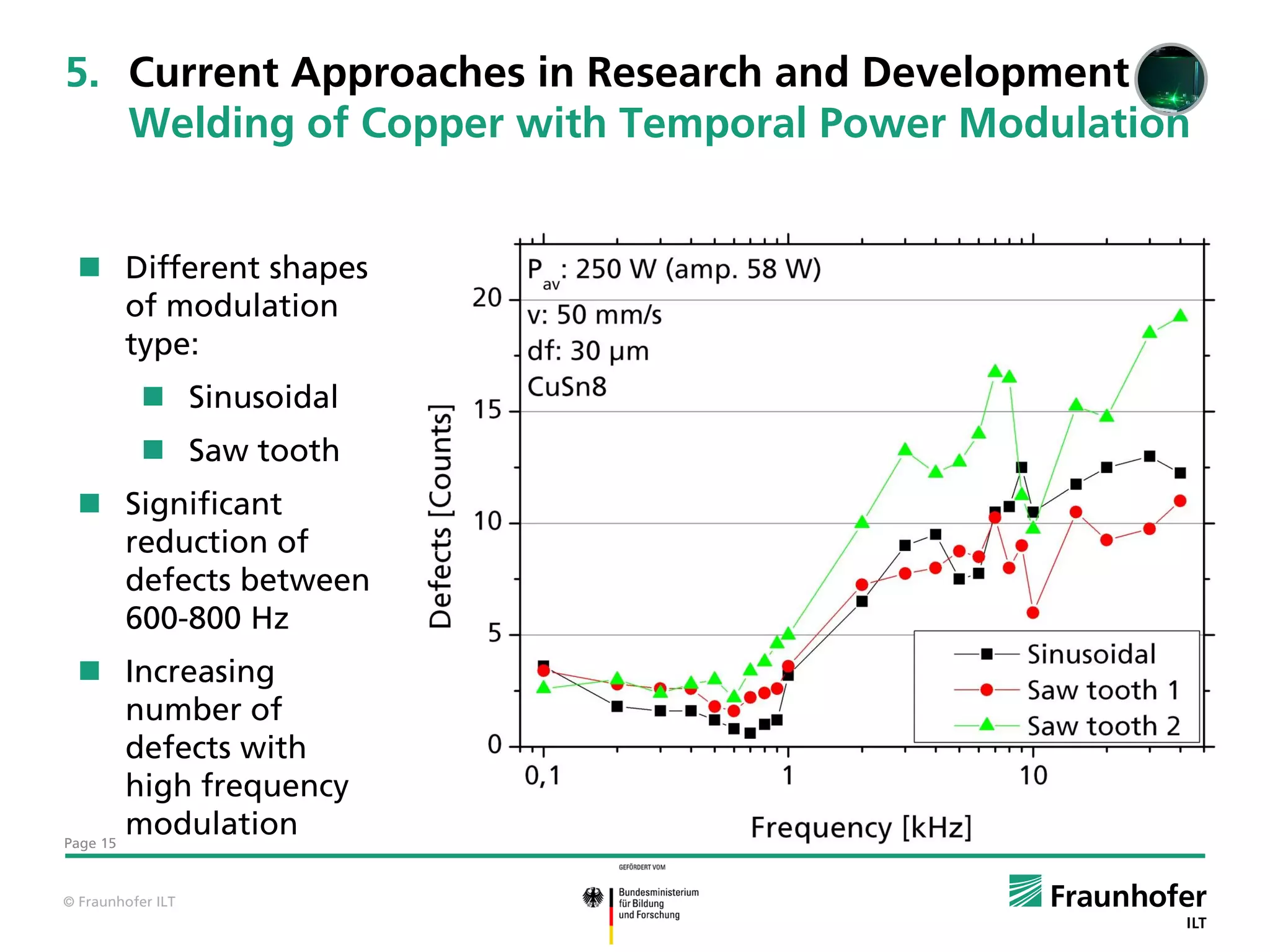 5. Current Approaches in Research and Development
   Welding of Copper with Temporal Power Modulation


   Different shapes
    of modulation
    type:
            Sinusoidal
            Saw tooth
   Significant
    reduction of
    defects between
    600-800 Hz
   Increasing
        number of
        defects with
        high frequency
Page 15
        modulation

© Fraunhofer ILT
 