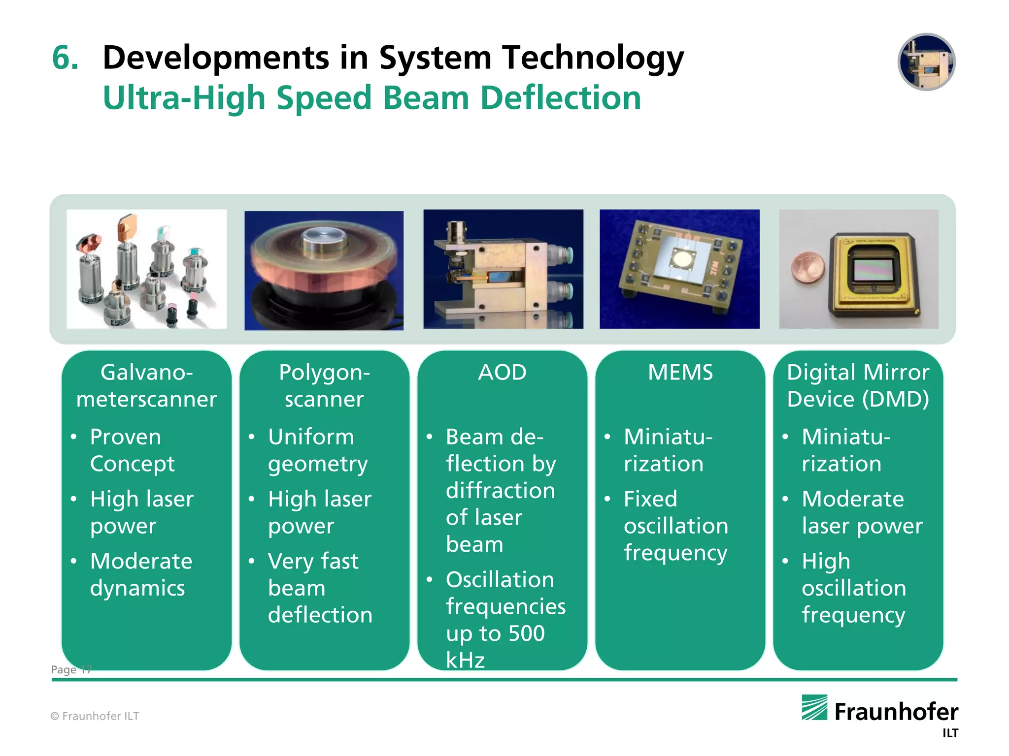 6. Developments in System Technology
   Ultra-High Speed Beam Deflection




     Galvano-         Polygon-         AOD            MEMS        Digital Mirror
    meterscanner      scanner                                     Device (DMD)
   • Proven        • Uniform      • Beam de-      • Miniatu-      • Miniatu-
     Concept         geometry       flection by     rization        rization
   • High laser    • High laser     diffraction   • Fixed         • Moderate
     power           power          of laser        oscillation     laser power
                                    beam            frequency
   • Moderate      • Very fast                                    • High
     dynamics        beam         • Oscillation                     oscillation
                     deflection     frequencies                     frequency
                                    up to 500
Page 17
                                    kHz

© Fraunhofer ILT
 