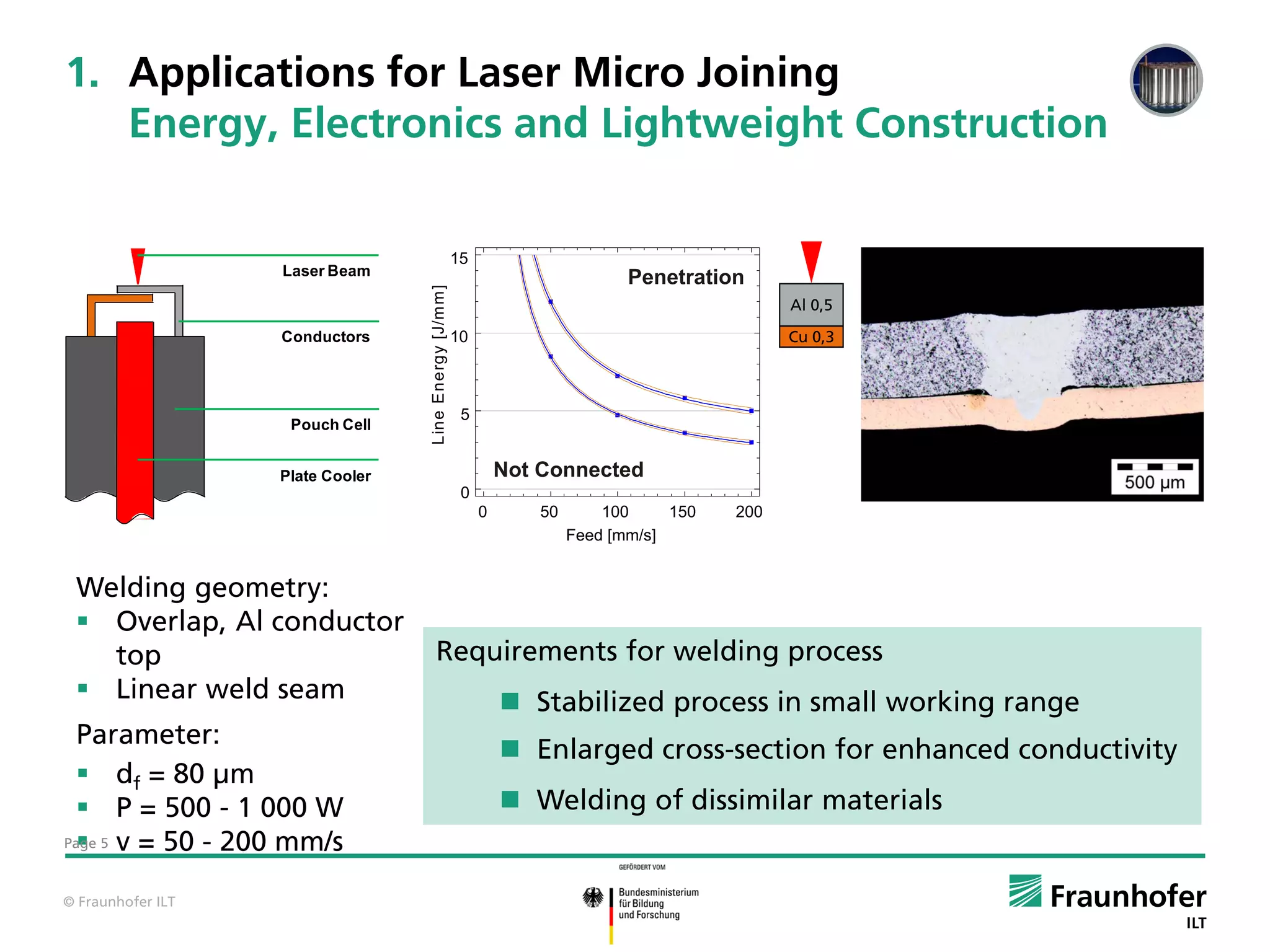 1. Applications for Laser Micro Joining
   Energy, Electronics and Lightweight Construction

                                                         15
                   Laser Beam
                                                                                  Penetration




                                  Line Energy [J/m m ]
                                                                                                   Al 0,5
                   Conductors                            10                                        Cu 0,3



                                                          5
                    Pouch Cell


                   Plate Cooler                                   Not Connected
                                                          0
                                                              0       50       100     150   200
                                                                           Feed [mm/s]


 Welding geometry:
  Overlap, Al conductor
   top                                 Requirements for welding process
  Linear weld seam                                                Stabilized process in small working range
  Parameter:
                                                                   Enlarged cross-section for enhanced conductivity
   df = 80 µm
   P = 500 - 1 000 W                                              Welding of dissimilar materials
  
Page 5 v = 50 - 200 mm/s



© Fraunhofer ILT
 