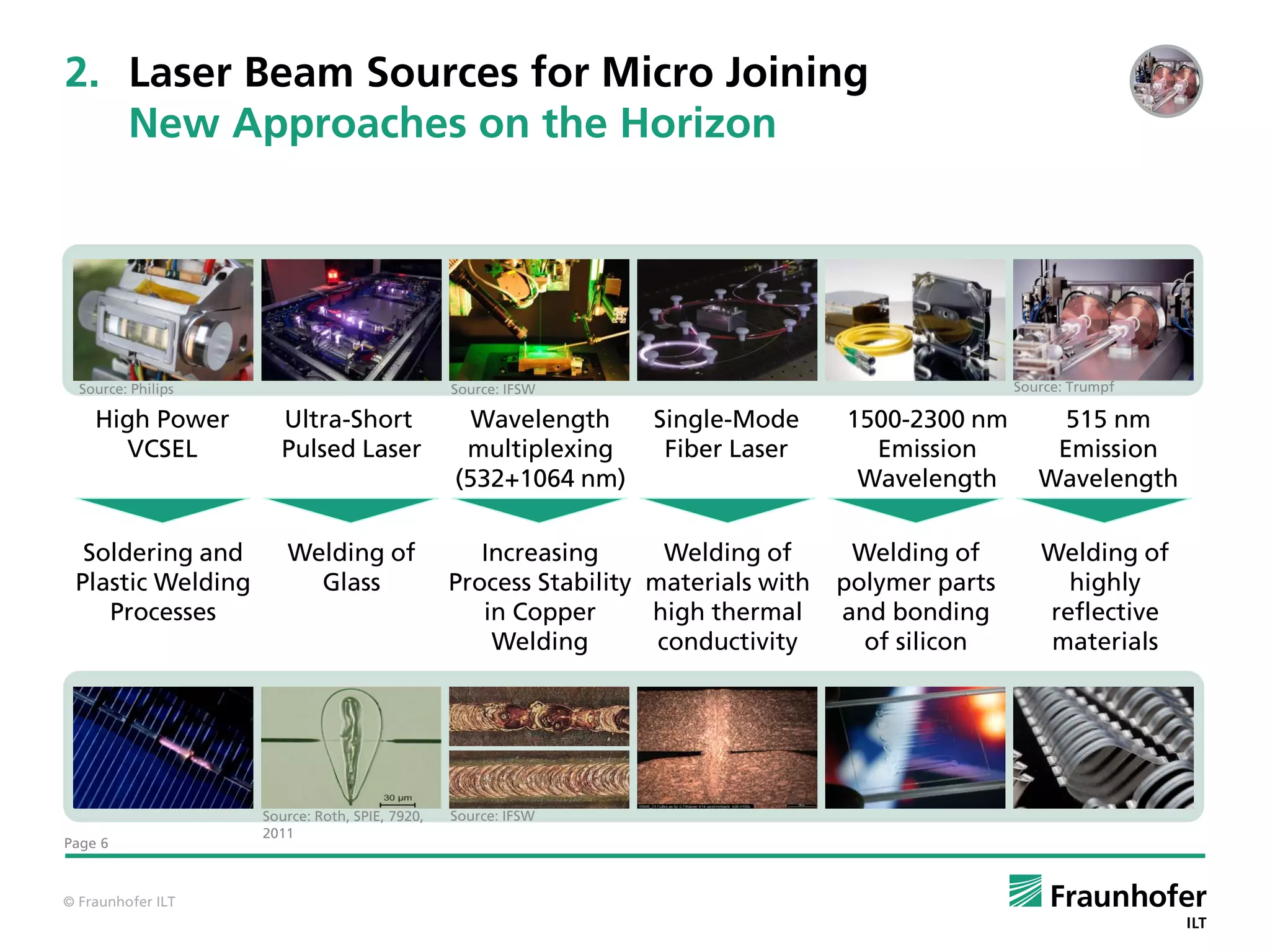 2. Laser Beam Sources for Micro Joining
   New Approaches on the Horizon




  Source: Philips                               Source: IFSW                                       Source: Trumpf

    High Power        Ultra-Short                 Wavelength      Single-Mode      1500-2300 nm         515 nm
      VCSEL           Pulsed Laser               multiplexing      Fiber Laser       Emission          Emission
                                                (532+1064 nm)                       Wavelength        Wavelength

  Soldering and        Welding of                  Increasing       Welding of      Welding of        Welding of
 Plastic Welding         Glass                  Process Stability materials with   polymer parts        highly
    Processes                                      in Copper      high thermal     and bonding        reflective
                                                    Welding        conductivity      of silicon       materials




                    Source: Roth, SPIE, 7920,   Source: IFSW
                    2011
Page 6



© Fraunhofer ILT
 