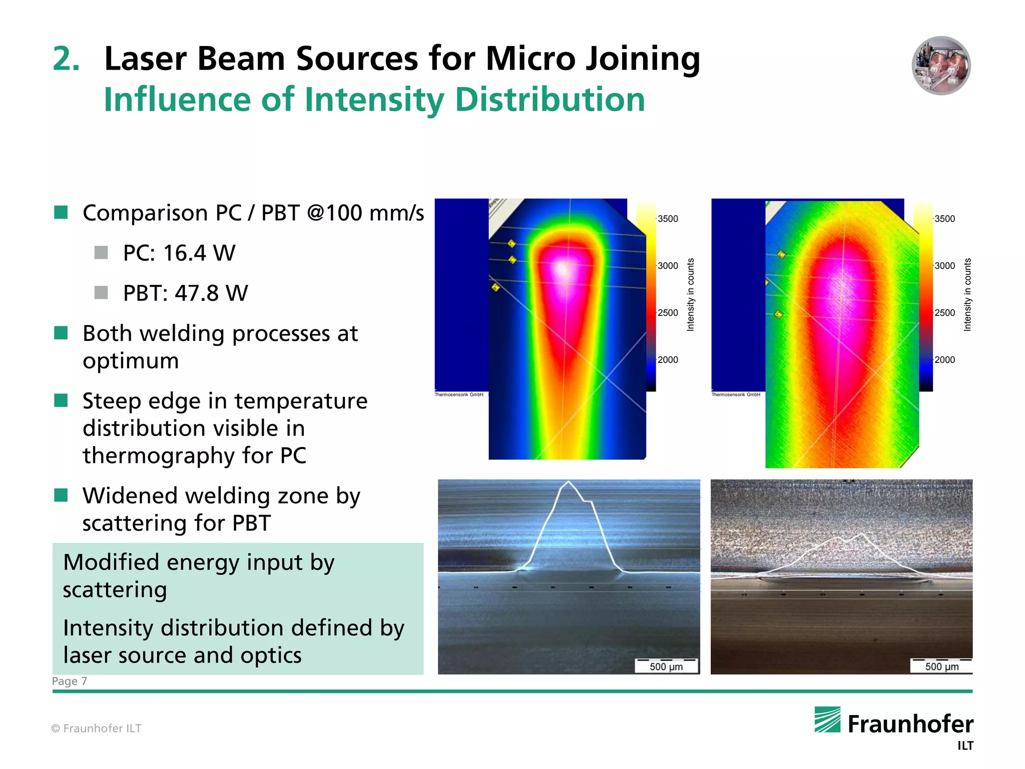 2. Laser Beam Sources for Micro Joining
   Influence of Intensity Distribution


 Comparison PC / PBT @100 mm/s                                          3500                                                            3500



          PC: 16.4 W




                                                                                Intensity in counts




                                                                                                                                                Intensity in counts
                                                                         3000                                                            3000


          PBT: 47.8 W
                                                                         2500                                                            2500

 Both welding processes at
  optimum                                                                2000                                                            2000



 Steep edge in temperature
                                      Thermosensorik GmbH   IR Sy stem                                Thermosensorik GmbH   IR Sy stem




  distribution visible in
  thermography for PC
 Widened welding zone by
  scattering for PBT
  Modified energy input by
  scattering
  Intensity distribution defined by
  laser source and optics
Page 7



© Fraunhofer ILT
 