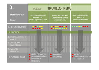 3.                       APLICAÇÃO:        TRUJILLO, PERU
  METODOLOGIA           SUSTENTABILIDADE      DESENVOLVIMENTO     SUSTENTABILIDADE
                          AMBIENTAL /         URBANO INTEGRAL E        FISCAL E
  Etapa I              MUDANÇA CLIMÁTICA        SUSTENTÁVEL       GOVERNABILIDADE


A. IDENTIFICA/MEDE

B. PRIORIZA

1. PRIORIDADE PARA A
  CIDADE
2. AUTONOMIA E
 COMPETÊNCIA

3. IMPACTO
  AMBIENTAL
                        RESÍDUOS SÓLIDOS       MOBILIDADE          RECEITAS
C. PLANO DE AÇÃO        ÁGUAS RESIDUÁRIAS      SEGURANÇA           ACOMPANHAMENTO
                        CARÊNCIA DE                                DA GESTÃO
                        MEDIÇÕES
 