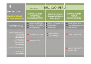 3.                     APLICAÇÃO:        TRUJILLO, PERU
METODOLOGIA
                      SUSTENTABILIDADE      DESENVOLVIMENTO       SUSTENTABILIDADE
PLANO DE AÇÃO E         AMBIENTAL /         URBANO INTEGRAL E          FISCAL E
DESENVOLVIMENTO      MUDANÇA CLIMÁTICA        SUSTENTÁVEL         GOVERNABILIDADE

                       RESIDUOS SÓLIDOS     MEIOS DE TRANSPORTE    BASE TRIBUTÁRIA
 PLANO DE AÇÃO         AGUAS RESIDUÁRIAS    MOBILIDADE             ACOMPANHAMENTOA
                       INFORMAÇÕES          SEGURANÇA              DA GESTÃO
                1.
 APROFUNDAMENTO/                             MOBILIDADE
         SOLUÇÕES      RESÍDUOS SÓLIDOS                            BASE TRIBUTÁRIA
                                             SEGURANÇA
       US $600,000
       2. MEDIÇÕES     INFORMAÇÃO
       AMBIENTAIS
       US $200,000
3. MONITORAMENTO                                                   ACOMPANHAMENTO
                 E                                                 DA GESTÃO
        AVALIAÇÃO
       US $100,000
 