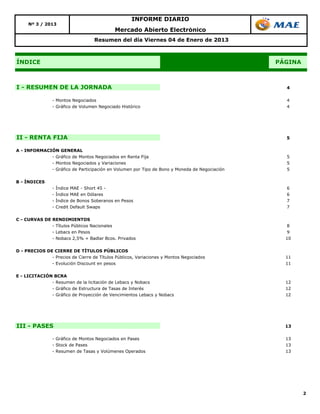 INFORME DIARIO
     Nº 3 / 2013
                                             Mercado Abierto Electrónico
                                    Resumen del día Viernes 04 de Enero de 2013



ÍNDICE                                                                                        PÁGINA



I - RESUMEN DE LA JORNADA                                                                       4

                - Montos Negociados                                                             4
                - Gráfico de Volumen Negociado Histórico                                        4




II - RENTA FIJA                                                                                 5

A - INFORMACIÓN GENERAL
             - Gráfico de Montos Negociados en Renta Fija                                       5
             - Montos Negociados y Variaciones                                                  5
             - Gráfico de Participación en Volumen por Tipo de Bono y Moneda de Negociación     5

B - ÍNDICES
                -   Índice MAE - Short 45 -                                                     6
                -   Índice MAE en Dólares                                                       6
                -   Índice de Bonos Soberanos en Pesos                                          7
                -   Credit Default Swaps                                                        7

C - CURVAS DE RENDIMIENTOS
              - Títulos Públicos Nacionales                                                     8
              - Lebacs en Pesos                                                                 9
              - Nobacs 2,5% + Badlar Bcos. Privados                                             10

D - PRECIOS DE CIERRE DE TÍTULOS PÚBLICOS
              - Precios de Cierre de Títulos Públicos, Variaciones y Montos Negociados          11
              - Evolución Discount en pesos                                                     11

E - LICITACIÓN BCRA
              - Resumen de la licitación de Lebacs y Nobacs                                     12
              - Gráfico de Estructura de Tasas de Interés                                       12
              - Gráfico de Proyección de Vencimientos Lebacs y Nobacs                           12




III - PASES                                                                                     13

                - Gráfico de Montos Negociados en Pases                                         13
                - Stock de Pases                                                                13
                - Resumen de Tasas y Volúmenes Operados                                         13




                                                                                                       2
 