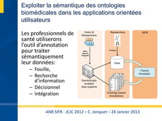 ANR SIFR - JCJC 2012 – C. Jonquet – 24 Janvier 2013
Exploiter la sémantique des ontologies
biomédicales dans les applicati...