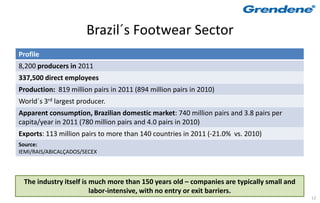 Brazil´s Footwear Sector
Profile
8,200 producers in 2011
337,500 direct employees
Production: 819 million pairs in 2011 (894 million pairs in 2010)
World´s 3rd largest producer.
Apparent consumption, Brazilian domestic market: 740 million pairs and 3.8 pairs per
capita/year in 2011 (780 million pairs and 4.0 pairs in 2010)
Exports: 113 million pairs to more than 140 countries in 2011 (-21.0% vs. 2010)
Source:
IEMI/RAIS/ABICALÇADOS/SECEX




 The industry itself is much more than 150 years old – companies are typically small and
                        labor-intensive, with no entry or exit barriers.
                                                                                           12
 