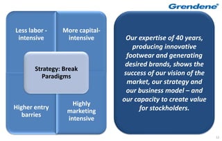 Less labor -    More capital-
 intensive       intensive       Our expertise of 40 years,
                                   producing innovative
                                 footwear and generating
                                 desired brands, shows the
       Strategy: Break
          Paradigms             success of our vision of the
                                 market, our strategy and
                                 our business model – and
                                our capacity to create value
                    Highly
Higher entry                          for stockholders.
                  marketing
   barries
                  intensive

                                                               52
 
