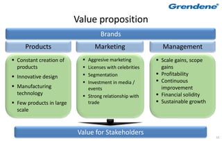 Value proposition
                                    Brands
     Products                    Marketing                  Management
 Constant creation of       Aggresive marketing          Scale gains, scope
  products                   Licenses with celebrities     gains
 Innovative design          Segmentation                 Profitability
                             Investment in media /        Continuous
 Manufacturing               events                        improvement
  technology                 Strong relationship with     Financial solidity
 Few products in large       trade                        Sustainable growth
  scale


                          Value for Stakeholders
                                                                                 53
 