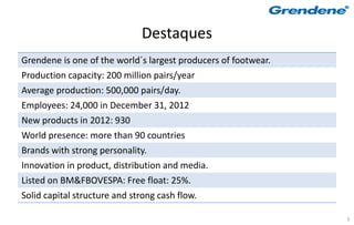 Destaques
Grendene is one of the world´s largest producers of footwear.
Production capacity: 200 million pairs/year
Average production: 500,000 pairs/day.
Employees: 24,000 in December 31, 2012
New products in 2012: 930
World presence: more than 90 countries
Brands with strong personality.
Innovation in product, distribution and media.
Listed on BM&FBOVESPA: Free float: 25%.
Solid capital structure and strong cash flow.

                                                                9
 