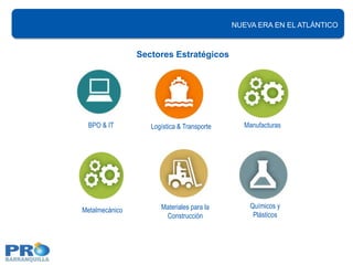 NUEVA ERA EN EL ATLÁNTICO



                Sectores Estratégicos




 BPO & IT          Logística & Transporte     Manufacturas




                      Materiales para la        Químicos y
Metalmecánico
                       Construcción              Plásticos
 