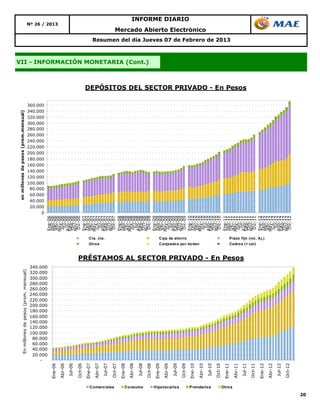 en millones de pesos (prom.mensual)
                          En millones de pesos (prom. mensual)




                          -
                                                                                                                                                              0
                                                                                                                                                         20.000
                                                                                                                                                         40.000
                                                                                                                                                         60.000
                                                                                                                                                         80.000
                                                                                                                                                        100.000
                                                                                                                                                        120.000
                                                                                                                                                        140.000
                                                                                                                                                        160.000
                                                                                                                                                        180.000
                                                                                                                                                        200.000
                                                                                                                                                        220.000
                                                                                                                                                        240.000
                                                                                                                                                        260.000
                                                                                                                                                        280.000
                                                                                                                                                        300.000
                                                                                                                                                        320.000
                                                                                                                                                        340.000
                                                                                                                                                        360.000




                       20.000
                       40.000
                       60.000
                       80.000
                      100.000
                      120.000
                      140.000
                      160.000
                      180.000
                      200.000
                      220.000
                      240.000
                      260.000
                      280.000
                      300.000
                      320.000
                      340.000
                                                                                                                                                  Ene-06
                                                                                                                                                  Feb-06
                 Ene-06                                                                                                                           Mar-06
                                                                                                                                                                                                                                                                                                                                           Nº 26 / 2013




                                                                                                                                                  Abr-06
                                                                                                                                                  May-06
                 Abr-06                                                                                                                           Jun-06
                                                                                                                                                   Jul-06
                                                                                                                                                  Ago-06
                 Jul-06                                                                                                                           Sep-06
                                                                                                                                                  Oct-06
                                                                                                                                                  Nov-06
                 Oct-06                                                                                                                            Dic-06
                                                                                                                                                  Ene-07
                 Ene-07                                                                                                                           Feb-07
                                                                                                                                                  Mar-07
                                                                                                                                                  Abr-07
                                                                                                                                                  May-07




                                                                                                          Otro s
                 Abr-07                                                                                                                           Jun-07
                                                                                                                                                   Jul-07




                                                                                                                         Cta. cte.
                                                                                                                                                  Ago-07
                 Jul-07                                                                                                                           Sep-07
                                                                                                                                                  Oct-07




 Comerciales
                                                                                                                                                  Nov-07
                 Oct-07                                                                                                                            Dic-07
                                                                                                                                                  Ene-08
                 Ene-08                                                                                                                           Feb-08
                                                                                                                                                  Mar-08
                                                                                                                                                  Abr-08
                 Abr-08                                                                                                                           May-08
                                                                                                                                                  Jun-08
                                                                                                                                                   Jul-08
                                                                                                                                                  Ago-08




 Co nsumo
                 Jul-08                                                                                                                           Sep-08
                                                                                                                                                  Oct-08
                                                                                                                                                                                                                                            VII - INFORMACIÓN MONETARIA (Cont.)




                                                                                                                                                  Nov-08
                 Oct-08                                                                                                                            Dic-08
                                                                                                                                                  Ene-09
                 Ene-09                                                                                                                           Feb-09
                                                                                                                                                  Mar-09
                                                                                                                                                  Abr-09
                 Abr-09                                                                                                                           May-09
                                                                                                                                                  Jun-09
                                                                                                                                                   Jul-09
                                                                                                                                                  Ago-09
                 Jul-09




 Hipotecario s
                                                                                                                                                  Sep-09
                                                                                                                                                  Oct-09
                                                                                                                                                  Nov-09




                                                                                                                         Caja de ahorro
                 Oct-09                                                                                                                            Dic-09
                                                                                                                                                                                                                                                                                                                                                    INFORME DIARIO




                                                                                                                                                  Ene-10
                 Ene-10                                                                                                                           Feb-10
                                                                                                                                                  Mar-10




                                                                                                          Canjeados po r boden
                                                                                                                                                  Abr-10
                 Abr-10                                                                                                                           May-10
                                                                                                                                                                                                                                                                                                                           Mercado Abierto Electrónico




                                                                                                                                                  Jun-10
                                                                                                                                                   Jul-10




 P rendario s
                 Jul-10                                                                                                                           Ago-10
                                                                                                                                                  Sep-10
                                                                                                                                                  Oct-10
                 Oct-10                                                                                                                           Nov-10
                                                                                                                                                   Dic-10
                                                                                                                                                  Ene-11
                 Ene-11
                                                                                                                                                                                                                                                                                  Resumen del día Jueves 07 de Febrero de 2013




                                                                                                                                                  Feb-11




 Otro s
                                                                                                                                                  Mar-11
                                                                                                                                                  Abr-11
                 Abr-11                                                                                                                           May-11
                                                                                                                                                  Jun-11




                                                                 PRÉSTAMOS AL SECTOR PRIVADO - En Pesos
                                                                                                                                                   Jul-11
                                                                                                                                                                                                  DEPÓSITOS DEL SECTOR PRIVADO - En Pesos




                 Jul-11                                                                                                                           Ago-11
                                                                                                                                                  Sep-11
                                                                                                                                                  Oct-11
                                                                                                                                                  Nov-11
                                                                                                          Cedro s (+ cer)

                 Oct-11                                                                                                                            Dic-11
                                                                                                                                                  Ene-12
                                                                                                                         P lazo fijo (inc. Aj.)




                 Ene-12                                                                                                                           Feb-12
                                                                                                                                                  Mar-12
                                                                                                                                                  Abr-12
                 Abr-12                                                                                                                           May-12
                                                                                                                                                  Jun-12
                                                                                                                                                   Jul-12
                 Jul-12                                                                                                                           Ago-12
                                                                                                                                                  Sep-12
                                                                                                                                                  Oct-12
                 Oct-12                                                                                                                           Nov-12
                                                                                                                                                   Dic-12




20
 
