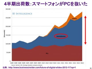 リーンスタートアップ時代の事業計画とサービス開発 資金調達のあり方