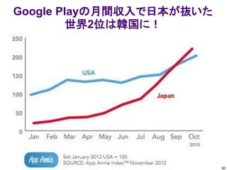 Google Playの月間収入で日本が抜いた
         世界2位は韓国に！




                          60
 