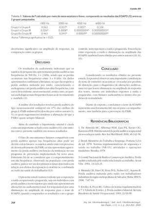 268
Guida HL
decréscimo significativo na amplitude de respostas, na
comparação entre os grupos.
DISCUSSÃO
Os resultados da audiometria indicaram que os
sujeitosdapesquisanãoapresentaramperdasauditivasnas
frequências de 500 Hz, 1 e 2 kHz, sendo que as perdas
ocorreram nas frequências entre 3 e 8 kHz. Os dados
apresentados confirmam a literatura, no que diz respeito a
perda auditiva induzida por ruído, caracterizando o
audiograma com perda auditiva nas altas frequências, com
curva descendente, neurossensorial, assim como, as quei-
xasaudiológicasmaisfrequentesforamasderecrutamento
e zumbido (3).
A análise dos resultados revelou perda auditiva do
tipo neurossensorial unilateral em 47% das orelhas do
grupo I. PAIR unilateral foi descrita por outros autores (4,
5), os quais sugeriram reconsiderar a afirmação de que a
PAIR é quase sempre bilateral.
Além do zumbido a hipertensão arterial é citada
como um importante achado extra-auditivo (6), este sinto-
ma esteve presente também em nossos resultados.
O fato de encontrarmos limiares compatíveis com
perda auditiva apenas nas frequências altas pode ser
devido a dois fatores: os sujeitos ainda estão em processo
de desencadeamento da PAIR; ou não apresentam agrava-
mento da perda auditiva em função da instituição ter um
programa de prevenção implementado há nove anos.
Entretanto há de se considerar que o comprometimento
em alta frequência, observado na população com perda
auditiva, parece ser um dos primeiros sinais detectados em
relação aos efeitos da exposição à ototóxicos, combinada
ao ruído na saúde do trabalhador (13).
O presente estudo tornou evidente que a exposição
a ruído ocupacional e praguicida, seja em indivíduos com
perda auditiva ou em sujeitos que ainda não apresentavam
alterações na audiometria tonal, foi responsável por uma
diminuição na amplitude de respostas para o teste de
EOAPD, quando comparados os resultados com o grupo
controle, sem exposição a ruído e praguicida. Essa relação
entre exposição a ruído e diminuição na amplitude das
EOAPD, também foram obtidas por outros autores (10, 11,
15).
CONCLUSÃO
Considerando os resultados obtidos no presente
estudo, foi possível observar uma importante contribuição
do teste de emissões otoacústicas evocadas por produto
de distorção, para o diagnóstico de alterações auditivas,
uma vez que houve diminuição na amplitude de respostas
dos testes, mesmo em indivíduos expostos a ruído e
praguicidas, com limiares audiométricos dentro dos pa-
drões de normalidade.
Diante do exposto, concluímos o teste de EOAPD
representa uma ferramenta útil, não só para o acompanha-
mento, mas também para a prevenção da PAIR.
REFERÊNCIAS BIBLIOGRÁFICAS
1. De Almeida SIC, Albernaz PLM, Zaia PA, Xavier OG,
KarazawaEHI.Histórianaturaldaperdaauditivaocupacional
provocada por ruído. Rev Ass Med Brasil. 2000, 46:143-58.
2. Brasil. Ministério do Trabalho e Emprego. Portaria 3.214
de jul. 1978. Normas regulamentadoras de segurança e
saúde no trabalho (NR-15): atividades e operações
insalubres. Brasília; 1978.
3.ComitêNacionaldeRuídoeConservaçãoAuditiva.Perda
auditivainduzidapeloruídorelacionadoaotrabalho.Acust
Vibr. 1994, 13:123-25.
4. Miranda CR, Dias CR, Pena PGL, Nobre LCC, Aquino R.
Perda auditiva induzida pelo ruído em trabalhadores
industriaisdaregiãometropolitanadeSalvador,Bahia.IESUS,
1998, 7:87-94.
5. Kwitko A, Pezzi RG. Crítica da norma regulamentadora
no
7.1 Tabela de Fowler. 2. Perda auditiva bilateral. Revista
Brasileira de Saúde Ocupacional, 1993, 21:93-99.
Tabela 3. Valores de P calculado por meio do teste estatístico Anova, comparando os resultados das EOAPD (f2) entre os
3 grupos pesquisados.
1000 Hz 2000 Hz 4000 Hz 6000 Hz
Grupo I x Grupo II 0,063 0,037* 0,003* 0,338
Grupo I x Grupo III 0,026* 0,0008* 0,00000004* 0,000000003*
Grupo II x Grupo III 0,463 0,045* 0,00009* 0,000000009*
Anova: * diferença significativa / α = 0,05.
Arq. Int. Otorrinolaringol. / Intl. Arch. Otorhinolaryngol.,
São Paulo, v.13, n.3, p. 264-269, 2009.
 