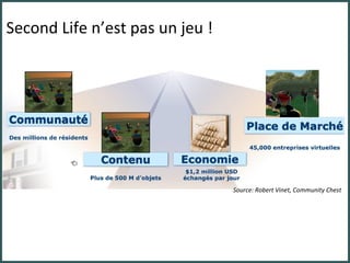 Second Life n’est pas un jeu ! Source: Robert Vinet, Community Chest 