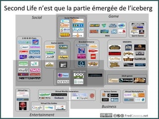 Second Life n’est que la partie émergée de l’iceberg 