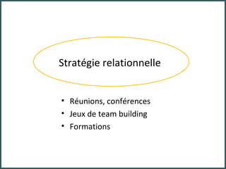 Stratégie relationnelle Réunions, conférences Jeux de team building Formations 