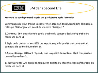 IBM dans Second Life Résultats du sondage mené auprès des participants après la réunion Comment avez-vous trouvé la conférence organisé dans Second Life comparé à celle qui était organisée avant de manière classique ? Contenu: 96% ont répondu que la qualité du contenu était comparable ou meilleure dans SL Style de la présentation: 85% ont répondu que la qualité du contenu était comparable ou meilleure dans SL Apprentissage: 78% ont répondu que la qualité du contenu était comparable ou meilleure dans SL Networking: 62% ont répondu que la qualité du contenu était comparable ou meilleure dans SL 