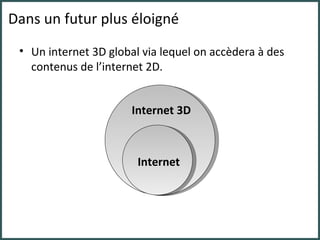 Dans un futur plus éloigné Un internet 3D global via lequel on accèdera à des contenus de l’internet 2D. Internet Internet 3D 