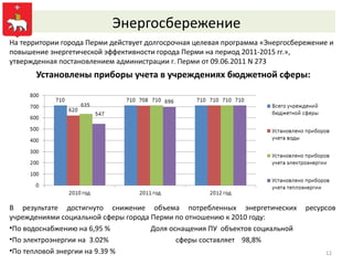Герб
МР(ГО)
                            Энергосбережение
 На территории города Перми действует долгосрочная целевая программа «Энергосбережение и
 повышение энергетической эффективности города Перми на период 2011-2015 гг.»,
 утвержденная постановлением администрации г. Перми от 09.06.2011 N 273
         Установлены приборы учета в учреждениях бюджетной сферы:




 В результате достигнуто снижение объема потребленных энергетических            ресурсов
 учреждениями социальной сферы города Перми по отношению к 2010 году:
 •По водоснабжению на 6,95 %          Доля оснащения ПУ объектов социальной
 •По электроэнергии на 3.02%                 сферы составляет 98,8%
 •По тепловой энергии на 9.39 %                                                      12
 
