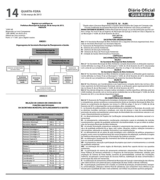 14                   quarta-feira
                     13 de março de 2013
                                                                                                                                            Diário Oficial
                                                                                                                                             GUARUJÁ
                                 Registre-se e publique-se.                                                      D E C R E T O N.º 10.281.
                    Prefeitura Municipal de Guarujá, 06 de março de 2013.      “Dispõe sobre a Estrutura Regimental e o Quadro Demonstrativo dos Cargos em Comissão e das
                                          PREFEITA                                Funções Gratificadas da Secretaria Municipal de Meio Ambiente e dá outras providências.”
“LEIN”/dll                                                                  MARIA ANTONIETA DE BRITO, Prefeita Municipal de Guarujá, no uso das atribuições que lhe con-
Registrado no Livro Competente                                              fere o artigo 78, inciso V da Lei Orgânica do Município de Guarujá, e tendo em vista o disposto na
“UAE GBPRE”, em 06.03.2013                                                  Lei Municipal n.º 4.004, de 28 de fevereiro de 2013;
Débora de Lima Lourenço                                                                                                  DECRETA:
Pront. n.º 11.901, que o digitei e assino                                                                                 CAPÍTULO I
                                                                                                            DA ESTRUTURA ORGANIZACIONAL
                                                                            Art. 1.º A Secretaria Municipal de Meio Ambiente tem a seguinte estrutura organizacional, vincu-
                                                                            lada ao Secretário Municipal e ao Secretário Adjunto:
                                                                            I – Assessoria de Planejamento Estratégico Ambiental;
                                                                            II – Diretoria de Controle Ambiental;
                                                                            III – Diretoria de Educação Ambiental;
                                                                            IV – Diretoria de Áreas de Preservação Ambiental;
                                                                            V – Unidade de Gestão Administrativa e Financeira.
                                                                                                                         CAPÍTULO II
                                                                                                            DAS ATRIBUIÇÕES DOS DIRIGENTES
                                                                                                                            SEÇÃO I
                                                                                                        Do Secretário Municipal de Meio Ambiente
                                                                            Art. 2.º  Ao Secretário Municipal de Meio Ambiente compete desenvolver as atribuições expressa-
                                                                            mente definidas no artigo 26 da Lei Municipal n.º 4.004, de 28 de fevereiro de 2013, relacionadas
                                                                            com a área de sua competência e atribuições, descritas no artigo 21 da mesma Lei Municipal.
                                                                                                                            SEÇÃO II
                                                                                                         Do Secretário Adjunto de Meio Ambiente
                                                                            Art. 3.º Ao Secretário Adjunto de Meio Ambiente compete exercer as atribuições gerais expressa-
                                                                            mente definidas no Anexo III da Lei Municipal n.º 4.004, de 28 de fevereiro de 2013, relacionadas
                                                                            com a área de sua competência e atribuições da respectiva Secretaria Municipal.
                                                                                                                           SEÇÃO III
                                                                                                                   Dos Demais Dirigentes
                                                                            Art. 4.º Aos Diretores, aos Coordenadores e aos Supervisores compete, dentro das normas e dire-
                                                                            trizes superiores da Administração Municipal, exercer as atribuições gerais expressamente defini-
                                                                            das no Anexo III, da Lei Municipal n.º 4.004, de 28 de fevereiro de 2013.
                                                                            Art. 5.º Aos demais dirigentes compete realizar atividades e tarefas específicas, definidas pelo seu
                                                                            chefe imediato, de acordo com as normas gerais estabelecidas na Lei Municipal n.º 4.004, de 28 de
                                                                            fevereiro de 2013, e nos demais dispositivos legais.
                                                                                                                         CAPÍTULO III
                                                                                                              DA COMPETÊNCIA DOS ÓRGÃOS
                                                                            Art. 6.º À Assessoria de Planejamento Estratégico Ambiental compete, na sua área de atribuições
                                                                            e competências, prestar assistência e assessoramento direto ao Secretário Municipal do Meio Am-
                                                                            biente no cumprimento do disposto nos incisos II e XXIII do artigo 21 da Lei n.º 4.004, de 28 de
                                                                            fevereiro de 2013, e desempenhar outras atividades afins, notadamente:
                                                                            I – no fomento da política pública de desenvolvimento sustentável no Município, de acordo com
                                                                            as diretrizes mundiais, nacionais e estaduais, com vista de alcançar o tripé da sustentabilidade:
                                                                            promoção da justiça socioambiental, preservação da diversidade dos ecossistemas naturais e cul-
                                                                            turais e desenvolvimento econômico;
                                                                            II – no desenvolvimento de Projetos de Certificações sócioambientais, de âmbitos nacional e in-
                                                                            ternacional;
                                                                            III – no planejamento, ordenamento, coordenação, orientação e apoio às atividades de controle,
                                                                            monitoramento e gestão da qualidade ambiental e da biodiversidade, no que se refere às atribui-
                                                                            ções da Secretaria Municipal de Meio Ambiente;
                                                                            IV – no estudo, formulação, propositura, avaliação e cumprimento das normas e padrões de emis-
                                                                            são e de qualidade ambiental do ar, água, solo, ruídos, vibrações, estética, radiações ionizantes e
                                                                            não ionizantes, adotando as medidas necessárias à sua implementação;
                                                                            V – no delineamento de um plano de ação estratégico com a definição de políticas, programas e
                                                                            projetos, assim como na implementação dos novos programas de adaptação, auxiliando os órgãos
                                                                            da Prefeitura Municipal de Guarujá, na formulação das políticas setoriais;
                                                                            VI – na elaboração e atualização dos inventários das fontes de poluição, cadastros e registros rela-
                                                                            tivos ao controle ambiental;
                                                                            VII – na propositura, execução e participação de projetos que visem o monitoramento e o controle
                                                                            da qualidade ambiental;
                                                                            VIII – na orientação dos outros órgãos do Município, dando-lhes suporte técnico nas questões
                                                                            ambientais;
                                                                            IX – na participação do sistema de saneamento ambiental e desenvolver o Plano de Gestão de
                                                                            Áreas Públicas de interesse ambiental e o Programa de Intervenções Ambientais, voltados para
                                                                            ampliação do Sistema de Áreas Verdes, aumento da permeabilidade, controle das inundações,
                                                                            melhoria, recuperação e preservação de recursos hídricos, reabilitação de áreas contaminadas e
                                                                            preservação das áreas de mananciais;
                                                                            X – na elaboração do zoneamento ambiental do Município de Guarujá e sistematização das informa-
                                                                            ções sobre terrenos com potencial para a implantação de áreas verdes e demais melhorias;
                                                                            XI – na participação, juntamente com o Estado, no controle da produção, armazenamento, transpor-
                                                                            te, comercialização, utilização e destino final de substâncias, que comportem riscos efetivos ou po-
                                                                            tenciais para a qualidade de vida e meio ambiente, com ênfase nos produtos químicos perigosos;
 