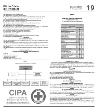 Diário Oficial
 GUARUJÁ
                                                                                                                                                   quarta-feira
                                                                                                                                                   13 de março de 2013
                                                                                                                                                                                        19
VII – desempenhar outras atividades afins.
Art. 11. À Diretoria de Educação Infantil compete:
I – coordenar, acompanhar e avaliar as ações das equipes da Diretoria de Educação Infantil;
II – garantir a gestão democrática e o apoio técnico às Unidades de Educação Infantil;
III – assessorar a Secretaria Municipal de Educação;
IV – integrar ações com as demais Diretorias da Secretaria Municipal de Educação;
V – implantar e coordenar projetos e programas;
VI – acompanhar ações de eventos integrados à Diretoria de Educação Infantil;
VII – desempenhar outras atividades afins.
Art. 12. À Diretoria de Programas Estratégicos Educacionais compete:
I – elaborar e gerenciar o planejamento da Diretoria Municipal de Educação, em conformidade
com o Plano Plurianual – PPA e o Plano Municipal da Educação, assegurando:
a) a formalização e gestão de convênios e parcerias educacionais;
b) a formação continuada dos profissionais da educação;
c) a realização de atividades educativas em tempo integral;
d) a educação de jovens e adultos;
e) a qualificação profissional;
f) o acesso cultural e tecnológico e valorização dos profissionais da educação;
II – desempenhar outras atividades afins.
                                            CAPÍTULO IV
                                     DAS DISPOSIÇÕES GERAIS
Art. 13.  Fica aprovada a Estrutura Organizativa da Secretaria Municipal de Educação, na forma do
Anexo I deste Decreto.
Art. 14.  Fica aprovado o Quadro Demonstrativo dos Cargos em Comissão e das Funções Gratifica-
das da Secretaria Municipal de Educação, na forma do Anexo II deste Decreto.
Art. 15.  Este Decreto entra em vigor na data de sua publicação, retroagindo seus efeitos a 01 de
março de 2013.
Art. 16.  Revogam-se as disposições em contrário, em especial o Decreto n.º 9.205, de 31 de janeiro
de 2011.
                                     Registre-se e publique-se.
                     Prefeitura Municipal de Guarujá, 06 de março de 2013.
                                             PREFEITA
“LEIN”/dll
Registrado no Livro Competente
“UAE GBPRE”, em 06.03.2013
Débora de Lima Lourenço
Pront. n.º 11.901, que o digitei e assino

                                                                                                                                           D E C R E T O N.º 10.277.
                                                                                                          “Dispõe sobre a Estrutura Regimental e o Quadro Demonstrativo dos Cargos em Comissão e
                                                                                                         das Funções Gratificadas da Secretaria Municipal de Esporte e Lazer e dá outras providências.”
                                                                                                      MARIA ANTONIETA DE BRITO, Prefeita Municipal de Guarujá, no uso das atribuições que lhe con-
                                                                                                      fere o artigo 78, V, da Lei Orgânica do Município de Guarujá, e tendo em vista o disposto na Lei
                                                                                                      Municipal n.º 4.004, de 28 de fevereiro de 2013;
                                                                                                                                                  DECRETA:
                                                                                                                                                   CAPÍTULO I
                                                                                                                                       DA ESTRUTURA ORGANIZACIONAL
                                                                                                      Art. 1.º A Secretaria Municipal de Esporte e Lazer tem a seguinte estrutura organizacional, vincu-
                                                                                                      lada ao Secretário Municipal e ao Secretário Adjunto:
                                                                                                      I – Diretoria de Esporte;
                                                                                                      II – Diretoria da Terceira Idade e Esporte Adaptado;
                                                                                                      III – Diretoria de Recreação, Lazer e Atividade Física;
                                                                                                      IV – Unidade de Gestão Administrativa e Financeira.
                                                                                                                                                   CAPÍTULO II
                                                                                                                                      DAS ATRIBUIÇÕES DOS DIRIGENTES
                                                                                                                                                      Seção I
                                                                                                                                   Do Secretário Municipal de Esporte e Lazer
                                                                                                      Art. 2.º  Ao Secretário Municipal de Esporte e Lazer compete desenvolver as atribuições expressa-
                                                                                                      mente definidas no artigo 26 da Lei Municipal n.º 4.004, de 28 de fevereiro de 2013, relacionadas
                                                                                                      com a área de sua competência e atribuições, descritas no artigo 17 da mesma Lei Municipal.




           CIPA
                                                                                                                                                     Seção II
                                                                                                                                    Do Secretário Adjunto de Esporte e Lazer
                                                                                                      Art. 3.º Ao Secretário Adjunto de Esporte e Lazer compete exercer as atribuições gerais expressa-
                                                                                                      mente definidas no Anexo III da Lei Municipal n.º 4.004, de 28 de fevereiro de 2013, relacionadas
                                                                                                      com a área de competência e atribuições da respectiva Secretaria Municipal.
                                                                                                                                                     Seção III
                                                                                                                                             Dos Demais Dirigentes
                                                                                                      Art. 4.º Aos Diretores, aos Coordenadores e aos Supervisores compete, dentro das normas e dire-
         Comissão Interna de                                                                          trizes superiores da Administração Municipal, exercer as atribuições gerais expressamente defini-
        Prevenção de Acidentes                                                                        das no Anexo III, da Lei Municipal n.º 4.004, de 28 de fevereiro de 2013.
                                                                                                      Art. 5.º Aos demais dirigentes compete realizar atividades e tarefas específicas, definidas pelo seu
     cipa@guaruja.sp.gov.br                                                                           chefe imediato, de acordo com as normas gerais estabelecidas na Lei Municipal n.º 4.004, de 28 de
                                                                                                      fevereiro de 2013, e nos demais dispositivos legais.
 
