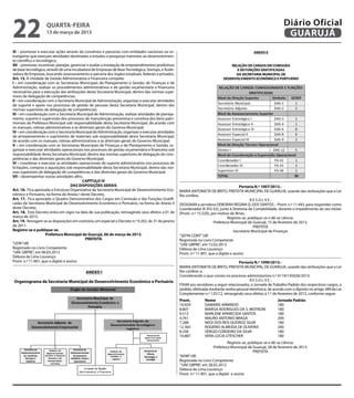 22                  quarta-feira
                    13 de março de 2013
                                                                                                                                                                      Diário Oficial
                                                                                                                                                                       GUARUJÁ
XI – promover e executar ações através de convênios e parcerias com entidades nacionais ou es-
trangeiras que exerçam atividades destinadas a estudos e pesquisas inerentes ao desenvolvimen-
to científico e tecnológico;
XII – promover, incentivar, planejar, gerenciar e avaliar a instalação de empreendimentos produtivos
de base tecnológica, através de uma incubadora de Empresas de Base Tecnológica, Startups, e Acele-
radora de Empresas, buscando assessoramento e parceria dos órgãos estaduais, federais e privados.
Art. 15. À Unidade de Gestão Administrativa e Financeira compete:
I – em coordenação com as Secretarias Municipais de Planejamento e Gestão, de Finanças e de
Administração, realizar os procedimentos administrativos e de gestão orçamentária e financeira
necessários para a execução das atribuições desta Secretaria Municipal, dentro das normas supe-
riores de delegação de competências;
II – em coordenação com a Secretaria Municipal de Administração, organizar e executar atividades
de suporte e apoio nos processos de gestão de pessoas desta Secretaria Municipal, dentro das
normas superiores de delegação de competências;
III – em coordenação com a Secretaria Municipal de Administração, realizar atividades de planeja-
mento, suporte e supervisão dos processos de manutenção preventiva e corretiva dos bens patri-
moniais da Prefeitura Municipal sob responsabilidade desta Secretaria Municipal, de acordo com
os manuais, rotinas administrativas e as diretrizes gerais do Governo Municipal;
IV – em coordenação com a Secretaria Municipal de Administração, organizar e executar atividades
de armazenamento e suprimento de materiais sob responsabilidade desta Secretaria Municipal,
de acordo com os manuais, rotinas administrativas e as diretrizes gerais do Governo Municipal;
V – em coordenação com as Secretarias Municipais de Finanças e de Planejamento e Gestão, or-
ganizar e executar atividades operacionais nos processos de gestão orçamentária e financeira sob
responsabilidade desta Secretaria Municipal, dentro das normas superiores de delegação de com-
petências e das diretrizes gerais do Governo Municipal;
VI – coordenar e executar as atividades operacionais de suporte administrativo nos processos de
licitações, compras e aquisições sob responsabilidade desta Secretaria Municipal, dentro das nor-
mas superiores de delegação de competências e das diretrizes gerais do Governo Municipal;
VII – desempenhar outras atividades afins.
                                            CAPÍTULO IV
                                      DAS DISPOSIÇÕES GERAIS                                                                                  Portaria N.º 1007/2013.-
Art. 16.  Fica aprovada a Estrutura Organizativa da Secretaria Municipal de Desenvolvimento Eco-       MARIA ANTONIETA DE BRITO, PREFEITA MUNICIPAL DE GUARUJÁ, usando das atribuições que a Lei
nômico e Portuário, na forma do Anexo I deste Decreto.                                                 lhe confere,
Art. 17.  Fica aprovado o Quadro Demonstrativo dos Cargos em Comissão e das Funções Gratifi-                                                        RESOLVE:
cadas da Secretaria Municipal de Desenvolvimento Econômico e Portuário, na forma do Anexo II           DESIGNAR a servidora DEBORAH REGINA Q. DOS SANTOS – Pront. n.º 11.493, para responder como
deste Decreto.                                                                                         Coordenador III (FG-S3), junto à Diretoria de Contabilidade, durante o impedimento do seu titular
Art. 18.  Este Decreto entra em vigor na data de sua publicação, retroagindo seus efeitos a 01 de      (Pront. n.º 15.520), por motivo de férias.
março de 2013.                                                                                                                        Registre-se, publique-se e dê-se ciência.
Art. 19.  Revogam-se as disposições em contrário, em especial o Decreto n.º 9.202, de 31 de janeiro                          Prefeitura Municipal de Guarujá, 15 de fevereiro de 2013.
de 2011.                                                                                                                                              PREFEITA
Registre-se e publique-se.                                                                                                                Secretário Municipal de Finanças
                     Prefeitura Municipal de Guarujá, 06 de março de 2013.                             “SEFIN CONT”/dll
                                              PREFEITA                                                 Registrada no Livro Competente
“LEIN”/dll                                                                                             “UAE GBPRE”, em 15.02.2013
Registrado no Livro Competente                                                                         Débora de Lima Lourenço
“UAE GBPRE”, em 06.03.2013                                                                             Pront. n.º 11.901, que a digitei e assino
Débora de Lima Lourenço
Pront. n.º 11.901, que o digitei e assino                                                                                                   Portaria N.º 1099/2013.-
                                                                                                       MARIA ANTONIETA DE BRITO, PREFEITA MUNICIPAL DE GUARUJÁ, usando das atribuições que a Lei
                                                                                                       lhe confere; e,
                                                                                                       Considerando o que consta no processo administartivo n.º 6119/145026/2013;
                                                                                                                                                  RESOLVE:
                                                                                                       FIXAR aos servidores a seguir relacionados, a Jornada de Trabalho Padrão dos respectivos cargos, a
                                                                                                       pedido, efetivada mediante senha pessoal eletrônica, de acordo com o diposto no artigo 389 da Lei
                                                                                                       Complementar n.º 135/12, retraogindo seus efeitos à 1.º de fevereiro de 2013, conforme segue:
                                                                                                       Pront.	         Nome	                                      Jornada Padrão
                                                                                                       10.929	         DAMARIS ARMINDO	                           180
                                                                                                       8.807	          MARISA RODRIGUES DA S. MOTRONI	            180
                                                                                                       9.513	          MARLENE APARECIDA SANTOS	                  180
                                                                                                       4.761	          MAURO ANTONIO BRAGA	                       200
                                                                                                       7.288	          NEDI DOS REIS QUEIROZ SILVA	               180
                                                                                                       12.365	         ROGÉRIO ALMEIDA DE OLIVEIRA	               200
                                                                                                       8.258	          SÉRGIO CORDEIRO DA SILVA	                  180
                                                                                                       10.887	         VERA LÚCIA UTESCHER	                       180
                                                                                                                                     Registre-se, publique-se e dê-se ciência.
                                                                                                                            Prefeitura Municipal de Guarujá, 28 de fevereiro de 2013.
                                                                                                                                                    PREFEITA
                                                                                                       “ADM”/dll
                                                                                                       Registrada no Livro Competente
                                                                                                       “UAE GBPRE’, em 28.02.2012
                                                                                                       Débora de Lima Lourenço
                                                                                                       Pront. n.º 11.901, que a digitei e assino
 