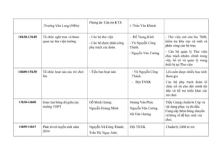-Trường Văn Lang (50Hs)
Phòng ăn: Căn tin KTX
1./Trần Văn Khánh
11h30-13h45 Tổ chức nghỉ trưa và tham
quan tại thư viện trường
- Cán bộ thư viện
- Cán bộ được phân công
phụ trách các đoàn.
- Đỗ Trọng Khôi
- Vũ Nguyễn Công
Thành.
- Nguyễn Văn Cường
- Thư viện mở cửa lúc 7h00,
kiểm tra khu vực vệ sinh và
phân công cán bộ trực.
- Cán bộ quản lý Thư viện
chịu trách nhiệm chính trong
việc bố trí và quản lý trang
thiết bị tại Thư viện
14h00-15h30 Tổ chức hoạt náo các trò chơi
lớn
- Tiểu ban hoạt náo - Vũ Nguyễn Công
Thành.
- Đội TNXK
Lôi cuốn được nhiều học sinh
tham gia
Cán bộ phụ trách đoàn tổ
chức cổ vũ cho đội mình thi
đấu và hỗ trợ triển khai các
trò chơi
15h30-16h00 Giao lưu bóng đá giữa các
trường THPT
Đỗ Minh Giang;
Nguyễn Hoàng Minh
Hoàng Văn Phúc
Nguyễn Văn Cường
Hà Văn Hương
Thầy Giang chuẩn bị Cúp và
vật dụng phục vụ thi đấu.
Cung cấp thêm bóng chuyền
và bóng rổ để học sinh vui
chơi.
16h00-16h15 Phát tờ rơi tuyển sinh năm
2014
Nguyễn Vũ Công Thành;
Trần Thị Ngọc Ánh;
Đội TNXK Chuẩn bị 2400 tờ rơi.
 