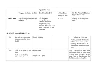 Nguyễn Tấn Nhân
Tặng quà và chia tay các đoàn Thầy Đặng Kim Triết - Lê Ngọc Dùng
- Hoàng văn Phúc
Cô Mến Phòng HCTH chuẩn
bị quà cho các đoàn
16h15 - 16h30 Sắp xếp trang thiết bị, bàn ghế
sân khấu
Đỗ Trọng Khôi
Nguyễn Văn Cường
Thầy Chung, Thầy
Nguyên, Thầy Tùng, Thầy
Song, Thầy Tuấn và sinh
viên khoa
10 TNXK Sắp xếp trả về xưởng thực
hành
II./ MỘT SỐ CÔNG TÁC CHUẨN BỊ:
01 Mua cafe, trà chanh, nước
tiếp đoàn, cốc uống nước
cho HS
Nguyễn Thị Mến - Chuẩn bị tại Phòng họp 1
50 chai;, tại GĐ1 4 bình nước
21 lít và 8 chai nước; tại sân
vận động 16 bình nước 21 lít;
20 chai nước, hoàn thành trước
7h15’.
02 Chuẩn bị âm thanh Tại sân
bóng
Chuẩn bị âm thanh Tại
Giảng đường 1
Phạm Văn Sứ
Nguyễn Văn Luynh
Thầy Lê Xuân Vịnh Chịu trách
nhiệm điều chỉnh âm thanh phục
vụ trong ngày 16/03/2014 tại sân
bóng. Phục vụ nhạc do sinh viên
Bình khoa quản trị điều phối.
 