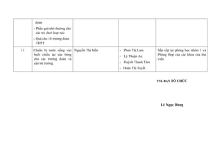 đoàn
- Phần quà nhỏ thưởng cho
các trò chơi hoạt náo
- Quà cho 10 trưởng đoàn
THPT
11 Chuẩn bị nước uống vào
buổi chiều tại sân bóng
cho các trưởng đoàn và
cán bộ trường
Nguyễn Thị Mến - Phan Thị Lam
- Lý Thuận An
- Huỳnh Thanh Tâm
- Đoàn Thị Tuyết
Sắp xếp tại phòng học nhóm 1 và
Phòng Họp của các khoa của thư
viện.
TM. BAN TỔ CHỨC
Lê Ngọc Dùng
 