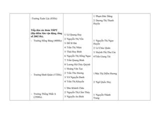 -Trường Xuân Lộc (85Hs)
Tiếp đón các đoàn THPT
(Địa điểm Sân vận động, tổng
số 2002 Hs).
- Trường Hồng Bàng (400Hs)
- Trường Định Quán (172Hs).
- Trường Thống Nhất A
(250Hs).
1/ Lê Quang Huy
2/ Nguyễn Thị Yến
3/ Đỗ Sĩ Hải
4/ Trần Thị Nhàn
5/ Thái Huy Bình
6/ Nguyễn Thị Hồng Ngọc
7/ Trần Quang Bình
8/ Lương Hà Chúc Quỳnh
1/ Hoàng Văn Tạo
2/ Trần Thu Hương
3/ Võ Nguyễn Danh
4/ Trần Thị Khuyến
1/ Đào Khánh Châu
2/ Nguyễn Thị Cẩm Thúy
3/ Nguyễn An Bình
1/ Phạm Đức Dũng
2/ Dương Thị Thanh
Huyền
1/ Nguyễn Thị Ngọc
Huyền
2/ Lê Chúc Quân
3/ Huỳnh Thị Thu Cúc
4/Trần Giang Tài
1/Mai Thị Diễm Hương
2/ Ngô Quốc Huy
1/ Nguyễn Thành
Trung
 