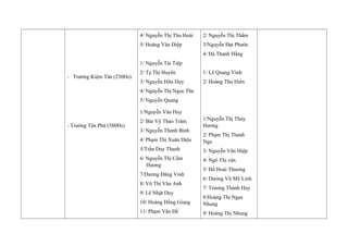 - Trường Kiệm Tân (230Hs).
- Trường Tân Phú (580Hs)
4/ Nguyễn Thị Thu Hoài
5/ Hoàng Văn Điệp
1/ Nguyễn Tài Tiệp
2/ Tạ Thị Huyền
3/ Nguyễn Hữu Huy
4/ Nguyễn Thị Ngọc The
5/ Nguyễn Quang
1/Nguyễn Văn Huy
2/ Bùi Vỹ Thảo Trâm
3/ Nguyễn Thanh Bình
4/ Phạm Thị Xuân Diệu
5/Trần Duy Thanh
6/ Nguyễn Thị Cẩm
Hương
7/Dương Đăng Vinh
8/ Vũ Thị Vân Anh
9/ Lê Nhật Duy
10/ Hoàng Hồng Giang
11/ Phạm Văn Để
2/ Nguyễn Thị Thắm
3/Nguyễn Đạt Phước
4/ Hà Thanh Hằng
1/ Lê Quang Vinh
2/ Hoàng Thu Hiền
1/Nguyễn Thị Thùy
Hương
2/ Phạm Thị Thanh
Nga
3/ Nguyễn Văn Hiệp
4/ Ngô Thị vân
5/ Hồ Hoài Thương
6/ Dương Vũ Mỹ Linh
7/ Trương Thành Huy
8/Hoàng Thị Ngọc
Nhung
9/ Hoàng Thị Nhung
 