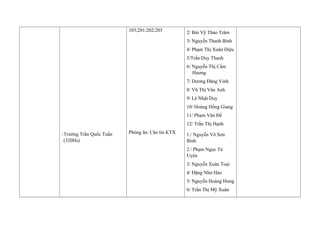 -Trường Trần Quốc Tuấn
(320Hs)
103;201;202;203
Phòng ăn: Căn tin KTX
2/ Bùi Vỹ Thảo Trâm
3/ Nguyễn Thanh Bình
4/ Phạm Thị Xuân Diệu
5/Trần Duy Thanh
6/ Nguyễn Thị Cẩm
Hương
7/ Dương Đăng Vinh
8/ Vũ Thị Vân Anh
9/ Lê Nhật Duy
10/ Hoàng Hồng Giang
11/ Phạm Văn Để
12/ Trần Thị Hạnh
1./ Nguyễn Võ Sơn
Bình
2./ Phạm Ngọc Tú
Uyên
3/ Nguyễn Xuân Toại
4/ Đặng Như Hảo
5/ Nguyễn Hoàng Hưng
6/ Trần Thị Mỹ Xuân
 