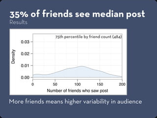 Quantifying the Invisible Audience in Social Networks