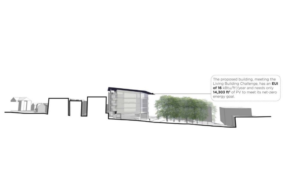 Living proof bullitt center case study picture