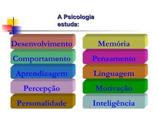 Desenvolvimento
Comportamento
Aprendizagem
Percepção
Personalidade
Memória
Pensamento
Linguagem
Motivação
Inteligência
:
:
A Psicologia
A Psicologia
estuda:
estuda:
 