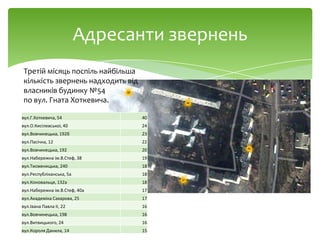 Адресанти звернень
Третій місяць поспіль найбільша
кількість звернень надходить від
власників будинку №54
по вул. Гната Хоткевича.
вул.Г.Хоткевича, 54 40
вул.О.Кисілевськоі, 40 24
вул.Вовчинецька, 192б 23
вул.Пасічна, 12 22
вул.Вовчинецька, 192 20
вул.Набережна ім.В.Стеф, 38 19
вул.Тисменицька, 240 18
вул.Республіканська, 5а 18
вул.Коновальця, 132а 18
вул.Набережна ім.В.Стеф, 40а 17
вул.Академіка Сахарова, 25 17
вул.Івана Павла ІІ, 22 16
вул.Вовчинецька, 198 16
вул.Витвицького, 24 16
вул.Короля Данила, 14 15
 