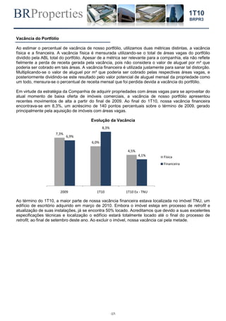 BRProperties
-17-
1T10
BRPR3
Vacância do Portfólio
Ao estimar o percentual de vacância de nosso portfólio, utilizamos duas métricas distintas, a vacância
física e a financeira. A vacância física é mensurada utilizando-se o total de áreas vagas do portfólio
dividido pela ABL total do portfólio. Apesar de a métrica ser relevante para a companhia, ela não reflete
fielmente a perda de receita gerada pela vacância, pois não considera o valor de aluguel por m² que
poderia ser cobrado em tais áreas. A vacância financeira é utilizada justamente para sanar tal distorção.
Multiplicando-se o valor de aluguel por m² que poderia ser cobrado pelas respectivas áreas vagas, e
posteriormente dividindo-se este resultado pelo valor potencial de aluguel mensal da propriedade como
um todo, mensura-se o percentual de receita mensal que foi perdida devida a vacância do portfólio.
Em virtude da estratégia da Companhia de adquirir propriedades com áreas vagas para se aproveitar do
atual momento de baixa oferta de imóveis comerciais, a vacância de nosso portfólio apresentou
recentes movimentos de alta a partir do final de 2009. Ao final do 1T10, nossa vacância financeira
encontrava-se em 8,3%, um acréscimo de 140 pontos percentuais sobre o término de 2009, gerado
principalmente pela aquisição de imóveis com áreas vagas.
Evolução da Vacância
Ao término do 1T10, a maior parte de nossa vacância financeira estava localizada no imóvel TNU, um
edifício de escritório adquirido em março de 2010. Embora o imóvel esteja em processo de retrofit e
atualização de suas instalações, já se encontra 50% locado. Acreditamos que devido a suas excelentes
especificações técnicas e localização o edifício estará totalmente locado até o final do processo de
retrofit, ao final de setembro deste ano. Ao excluir o imóvel, nossa vacância cai pela metade.
7,3%
6,0%
4,5%
6,9%
8,3%
4,1%
2009 1T10 1T10 Ex - TNU
Física
Financeira
 