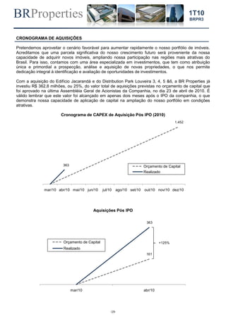 BRProperties
-19-
1T10
BRPR3
CRONOGRAMA DE AQUISIÇÕES
Pretendemos aproveitar o cenário favorável para aumentar rapidamente o nosso portfólio de imóveis.
Acreditamos que uma parcela significativa do nosso crescimento futuro será proveniente da nossa
capacidade de adquirir novos imóveis, ampliando nossa participação nas regiões mais atrativas do
Brasil. Para isso, contamos com uma área especializada em investimentos, que tem como atribuição
única e primordial a prospecção, análise e aquisição de novas propriedades, o que nos permite
dedicação integral à identificação e avaliação de oportunidades de investimentos.
Com a aquisição do Edifício Jacarandá e do Distribution Park Louveira 3, 4, 5 &6, a BR Properties já
investiu R$ 362,8 milhões, ou 25%, do valor total de aquisições previstas no orçamento de capital que
foi aprovado na última Assembléia Geral de Acionistas da Companhia, no dia 23 de abril de 2010. É
válido lembrar que este valor foi alcançado em apenas dois meses após o IPO da companhia, o que
demonstra nossa capacidade de aplicação de capital na ampliação do nosso portfólio em condições
atrativas.
Cronograma de CAPEX de Aquisição Pós IPO (2010)
Aquisições Pós IPO
mar/10 abr/10 mai/10 jun/10 jul/10 ago/10 set/10 out/10 nov/10 dez/10
Orçamento de Capital
Realizado
363
1.452
mar/10 abr/10
Orçamento de Capital
Realizado
+125%
363
161
 