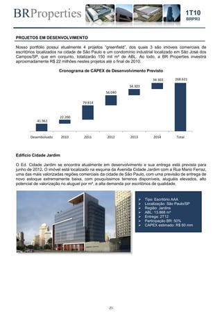 BRProperties
-21-
1T10
BRPR3
PROJETOS EM DESENVOLVIMENTO
Nosso portfólio possui atualmente 4 projetos “greenfield”, dos quais 3 são imóveis comerciais de
escritórios localizados na cidade de São Paulo e um condomínio industrial localizado em São José dos
Campos/SP, que em conjunto, totalizarão 150 mil m² de ABL. Ao todo, a BR Properties investirá
aproximadamente R$ 22 milhões nestes projetos até o final de 2010.
Cronograma de CAPEX de Desenvolvimento Previsto
Edifício Cidade Jardim
O Ed. Cidade Jardim se encontra atualmente em desenvolvimento e sua entrega está prevista para
junho de 2012. O imóvel está localizado na esquina da Avenida Cidade Jardim com a Rua Mario Ferraz,
uma das mais valorizadas regiões comerciais da cidade de São Paulo, com uma previsão de entrega de
novo estoque extremamente baixa, com pouquíssimos terrenos disponíveis, aluguéis elevados, alto
potencial de valorização no aluguel por m², e alta demanda por escritórios de qualidade.
41.961
268.621
22.200
79.814
56.040
34.303
34.303
Desembolsado 2010 2011 2012 2013 2014 Total
 Tipo: Escritório AAA
 Localização: São Paulo/SP
 Região: Jardins
 ABL: 13.868 m²
 Entrega: 2T12
 Participação BR: 50%
 CAPEX estimado: R$ 60 mm
 