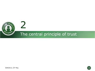 2
The central principle of trust

SDW2013, 23rd May

10

 