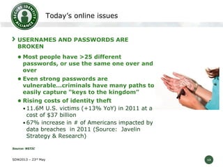 Today’s online issues
USERNAMES AND PASSWORDS ARE
BROKEN
 Most people have >25 different

passwords, or use the same one over and
over

 Even strong passwords are

vulnerable…criminals have many paths to
easily capture “keys to the kingdom”

 Rising costs of identity theft
• 11.6M U.S. victims (+13% YoY) in 2011 at a

cost of $37 billion
• 67% increase in # of Americans impacted by
data breaches in 2011 (Source: Javelin
Strategy & Research)
Source: NSTIC

SDW2013 – 23rd May

13

 