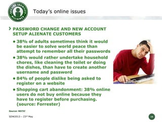 Today’s online issues
PASSWORD CHANGE AND NEW ACCOUNT
SETUP ALIENATE CUSTOMERS
 38% of adults sometimes think it would

be easier to solve world peace than
attempt to remember all their passwords

 38% would rather undertake household

chores, like cleaning the toilet or doing
the dishes, than have to create another
username and password

 84% of people dislike being asked to

register on a website

 Shopping cart abandonment: 38% online

users do not buy online because they
have to register before purchasing.
(source: Forrester)

Source: NSTIC

SDW2013 – 23rd May

15

 