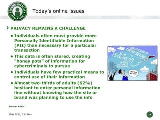 Today’s online issues
PRIVACY REMAINS A CHALLENGE
 Individuals often must provide more

Personally Identifiable Information
(PII) than necessary for a particular
transaction

 This data is often stored, creating

“honey pots” of information for
cybercriminals to pursue

 Individuals have few practical means to

control use of their information

 Almost two-thirds of adults (62%)

hesitant to enter personal information
line without knowing how the site or
brand was planning to use the info

Source: NSTIC

SDW 2013, 23rd May

19

 