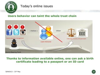 Today’s online issues
Users behavior can taint the whole trust chain

Source Bearing Point

Thanks to information available online, one can ask a birth
certificate leading to a passport or an ID card

SDW2013 – 23rd May

20

 