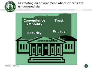 In creating an environment where citizens are
empowered via

Convenience
/Mobility
Security

SDW2013 – 23rd May

Trust
Privacy

23

 