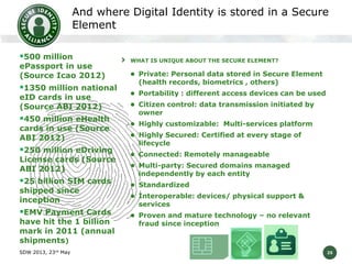 And where Digital Identity is stored in a Secure
Element
500 million

ePassport in use
(Source Icao 2012)

1350 million national
eID cards in use
(Source ABI 2012)

450 million eHealth
cards in use (Source
ABI 2012)

250 million eDriving

License cards (Source
ABI 2012)

25 billion SIM cards
shipped since
inception

EMV Payment Cards

have hit the 1 billion
mark in 2011 (annual
shipments)
SDW 2013, 23rd May

WHAT IS UNIQUE ABOUT THE SECURE ELEMENT?

 Private: Personal data stored in Secure Element

(health records, biometrics , others)

 Portability : different access devices can be used
 Citizen control: data transmission initiated by

owner

 Highly customizable: Multi-services platform

 Highly Secured: Certified at every stage of

lifecycle

 Connected: Remotely manageable
 Multi-party: Secured domains managed

independently by each entity

 Standardized
 Interoperable: devices/ physical support &

services

 Proven and mature technology – no relevant

fraud since inception

25

 