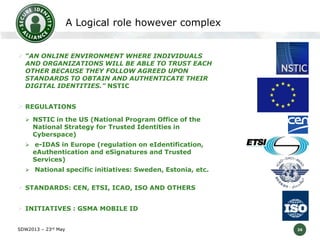 A Logical role however complex
 “AN ONLINE ENVIRONMENT WHERE INDIVIDUALS

AND ORGANIZATIONS WILL BE ABLE TO TRUST EACH
OTHER BECAUSE THEY FOLLOW AGREED UPON
STANDARDS TO OBTAIN AND AUTHENTICATE THEIR
DIGITAL IDENTITIES.” NSTIC

 REGULATIONS
 NSTIC in the US (National Program Office of the

National Strategy for Trusted Identities in
Cyberspace)

 e-IDAS in Europe (regulation on eIdentification,

eAuthentication and eSignatures and Trusted
Services)

 National specific initiatives: Sweden, Estonia, etc.

 STANDARDS: CEN, ETSI, ICAO, ISO AND OTHERS
 INITIATIVES : GSMA MOBILE ID
SDW2013 – 23rd May

26

 